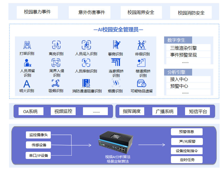 赋能校园安全，AI守护成长解决方案