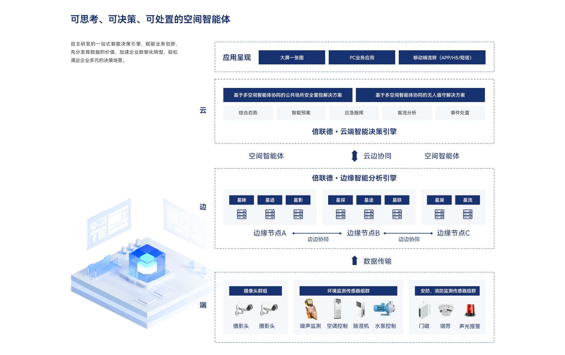 基于空间多智能体协同的场馆安全管控解决方案